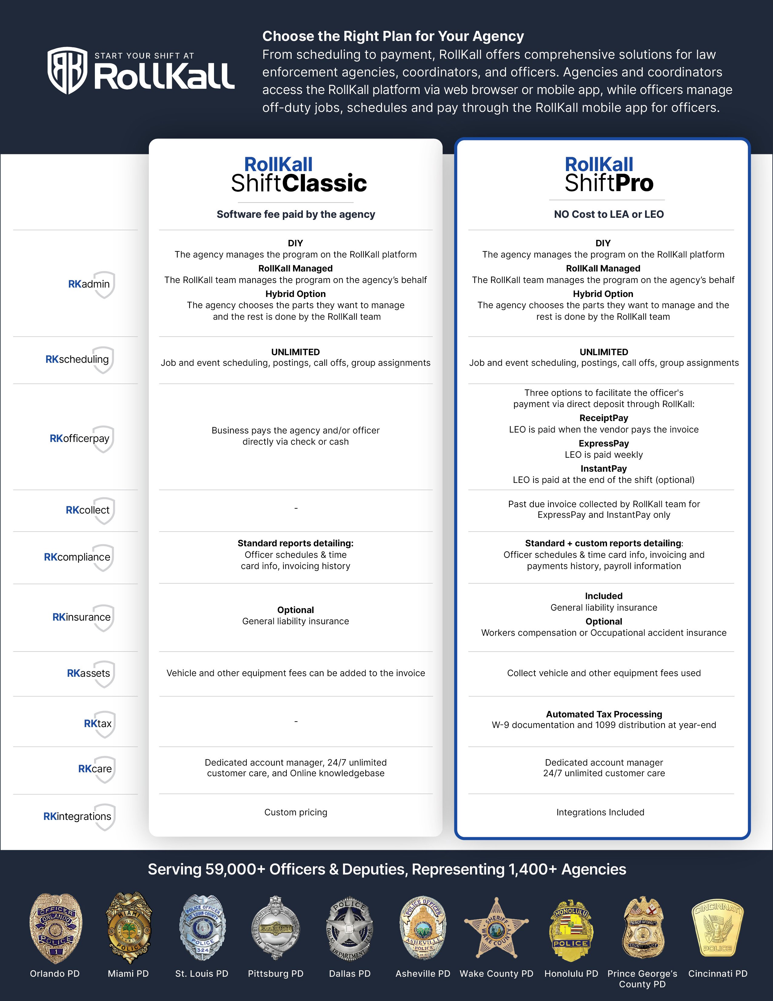 RollKall_overview-2024-classic-plans-02