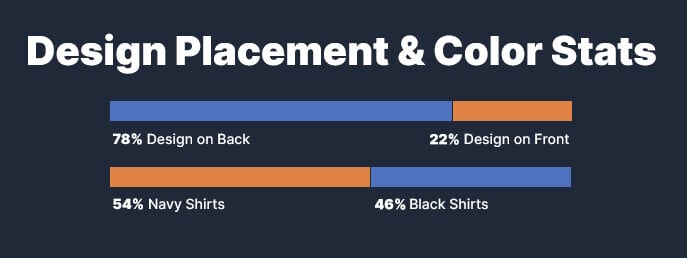 placement-and-color-chart3