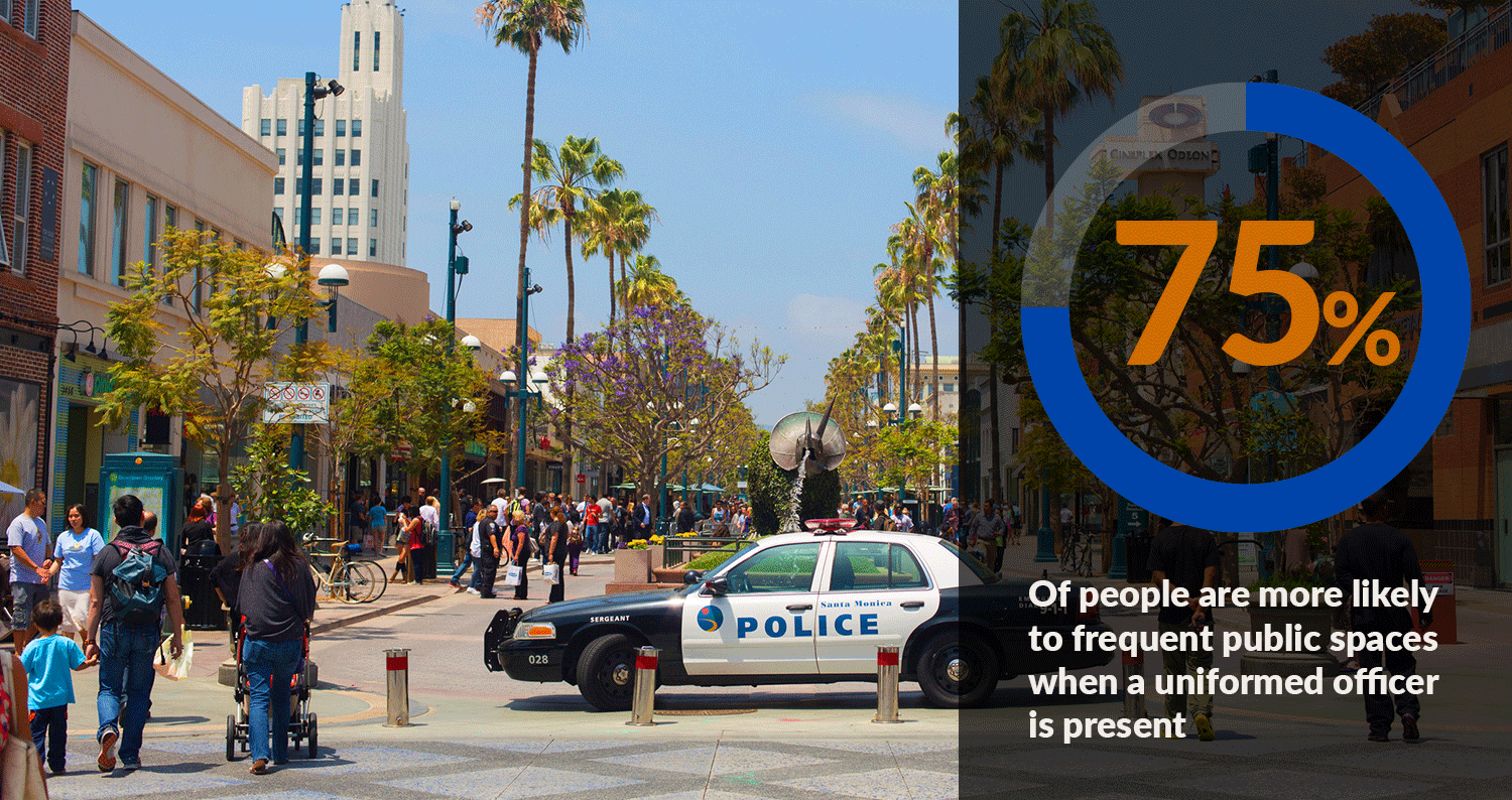 Survey: Most Americans Feel Safer in Public When Uniformed Officers Are Present